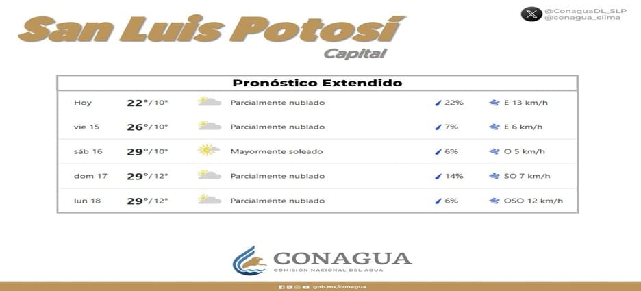 Las mañanas con clima frío y tardes con clima caluroso; el pronostico del clima para San Luis Potosí para este fin de semana